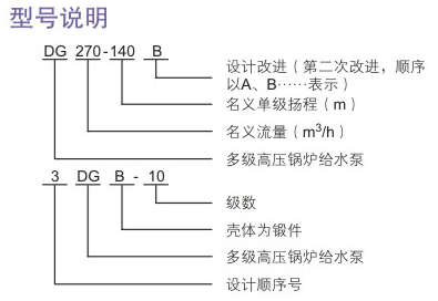 DG型高压锅炉给水泵型号说明