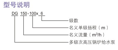 DG型次高压锅炉给水泵型号说明