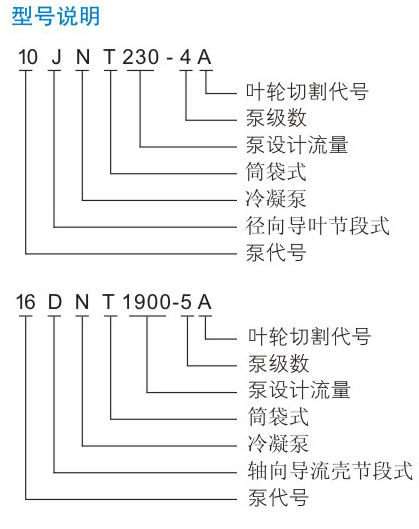 JNT型凝结水泵型号说明