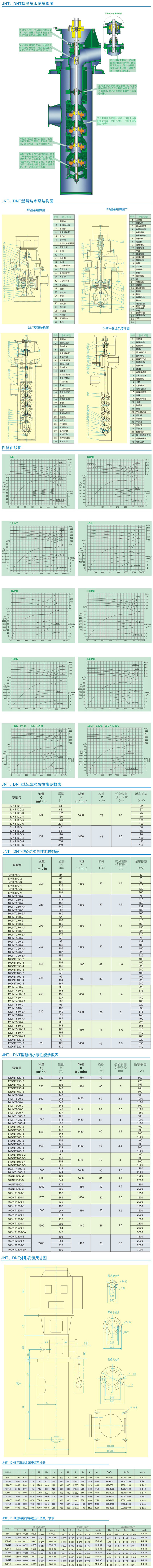 JNT型凝结水泵结构参数