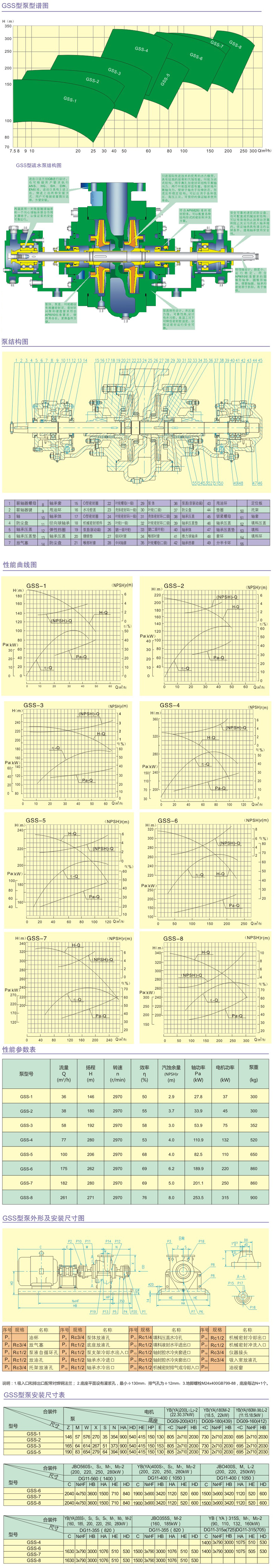 结构参数