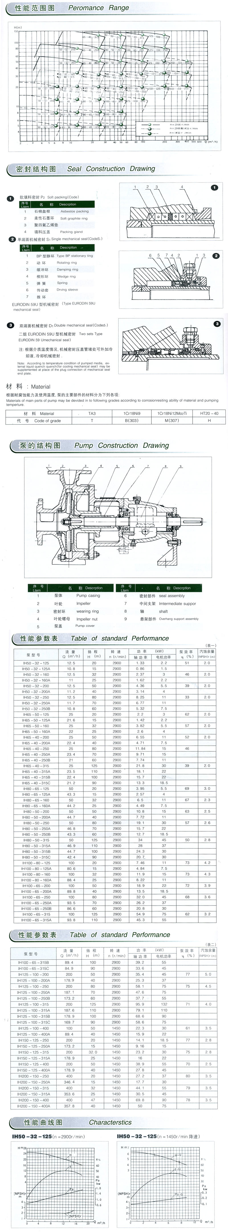 结构参数