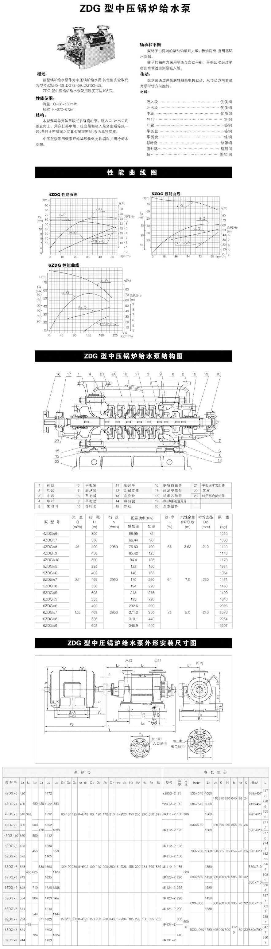 DG.ZDG型中高压锅炉给水泵