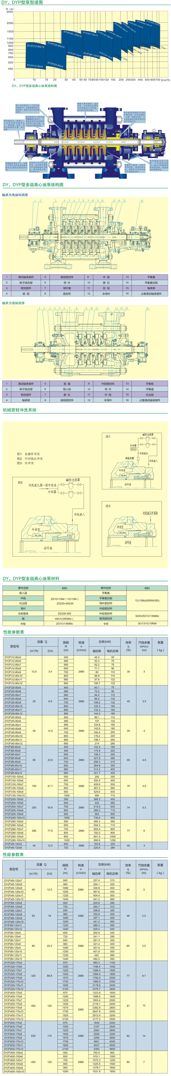 DY型多级离心油泵结构参数