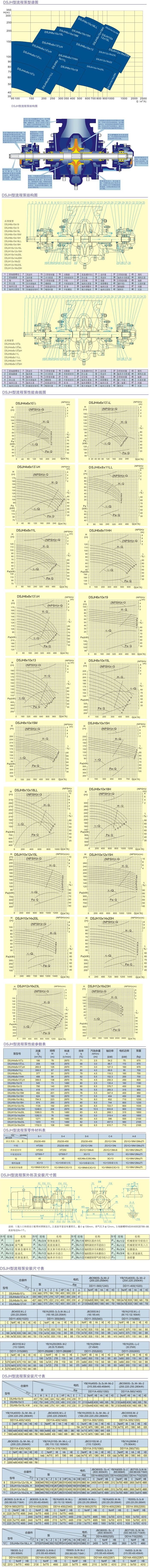 DSJH型石油化工流程泵结构参数