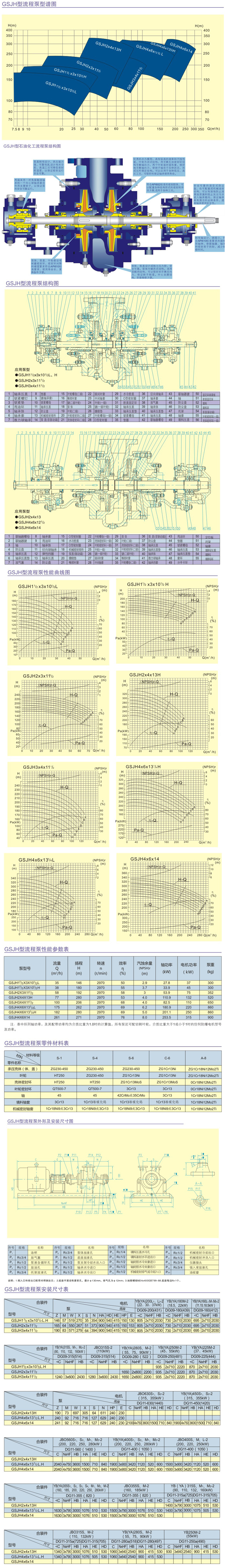 GSJH型石油化工流程泵结构参数
